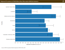 Shift work - Wikipedia