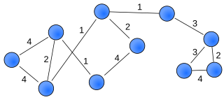 <span class="mw-page-title-main">Weighted network</span> Network where the ties among nodes have weights assigned to them