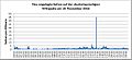 Vorschaubild der Version vom 21:25, 23. Nov. 2016