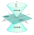 2018年6月16日 (六) 05:49版本的缩略图