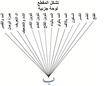 قال الكاتب لا يمكن أن ينشأ الإبداع من عدم اشرح فهمك لهذا القول.مطلوب الإجابة. نص من سطر واحد