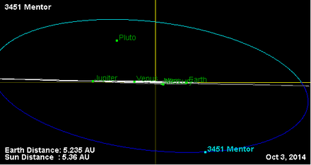 Орбита астероида 3451 (наклон).png