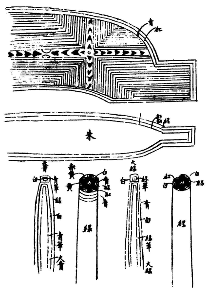 File:永樂大典18244 - img19.png