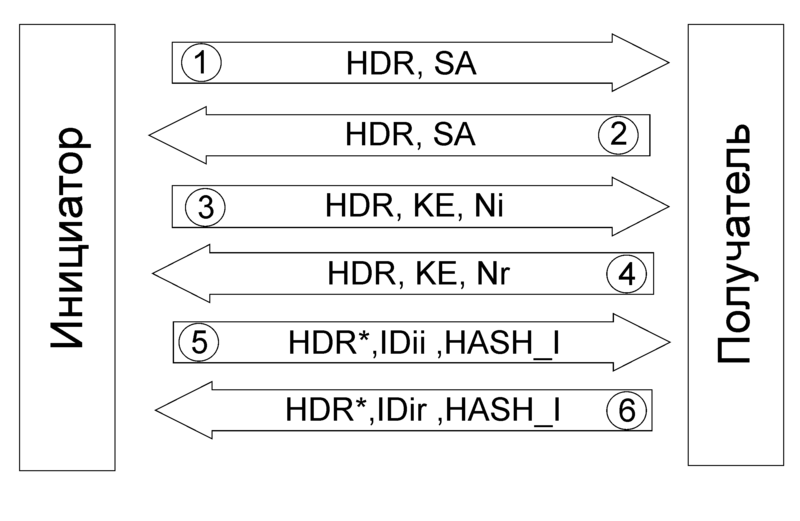 File:-1-preshared phase1.png