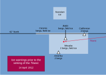 Ice warnings prior to the accident of 14 April 1912 Titanic ice warnings EN.svg