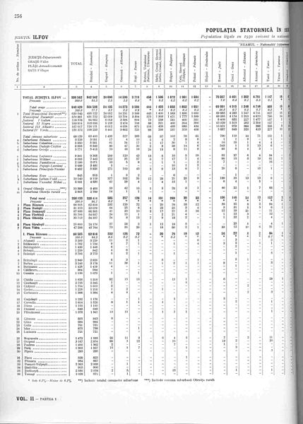 File:1930 Ilfov1.jpg