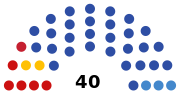 Thumbnail for Legislative Assembly of Tver Oblast