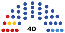 Description de l'image 2021_Tver_Oblast_legislative_election_diagram.svg.