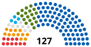 Miniatura para Elecciones parlamentarias de Croacia de 1995