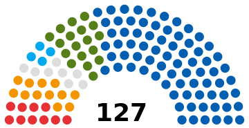 File:3rd-Sabor-Seats (Chamber of Representatives).svg