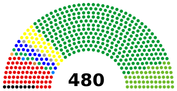 46th House of Representatives of Japan seat composition.svg