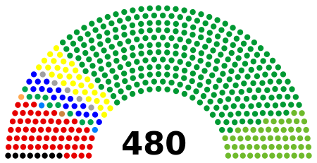 Fail:46th_House_of_Representatives_of_Japan_seat_composition.svg