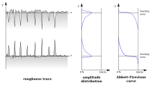 The Abbott-Firestone curve. Abbott-firestone curve.svg