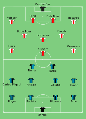 Ajax vs Grêmio 1995-11-28.svg
