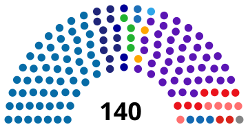 Albania Parliament 2005-2009.svg