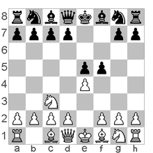 Chess openings: Vienna (C25)