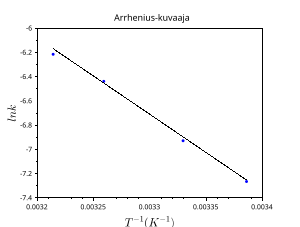 Arrhenius.svg