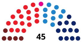 Asturië JuntaDiagram2012.svg