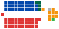 Government (32)

Labor (32)

Opposition (34)
Coalition

Liberal (29)

National (4)

CLP (1)

Crossbench (10)

Democrats (8)

WA Greens (1)

Independent (1) Australian Senate elected members, 1990.svg