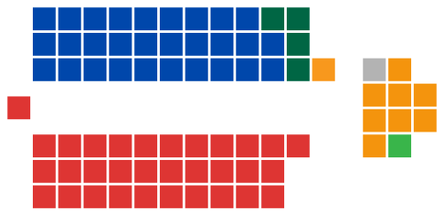 Government (32)
Labor (32)

Opposition (34)
Coalition
Liberal (29)
National (4)
CLP (1)

Crossbench (10)
Democrats (8)
WA Greens (1)
Independent (1) Australian Senate elected members, 1990.svg