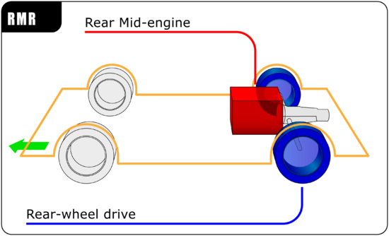 RMR layout; the engine is located in front of the rear axle.