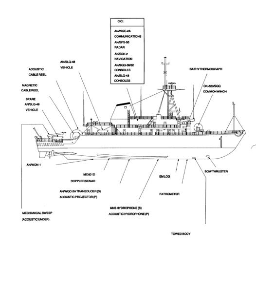 File:Avenger class MCM diagram;Image2.gif