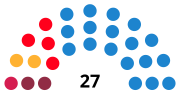 Miniatura para Elecciones municipales de 2023 en Badalona