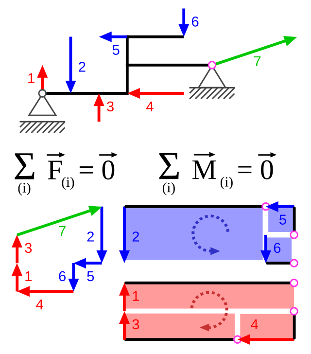 File:Beam in static equilibrium.svg - Wikimedia Commons