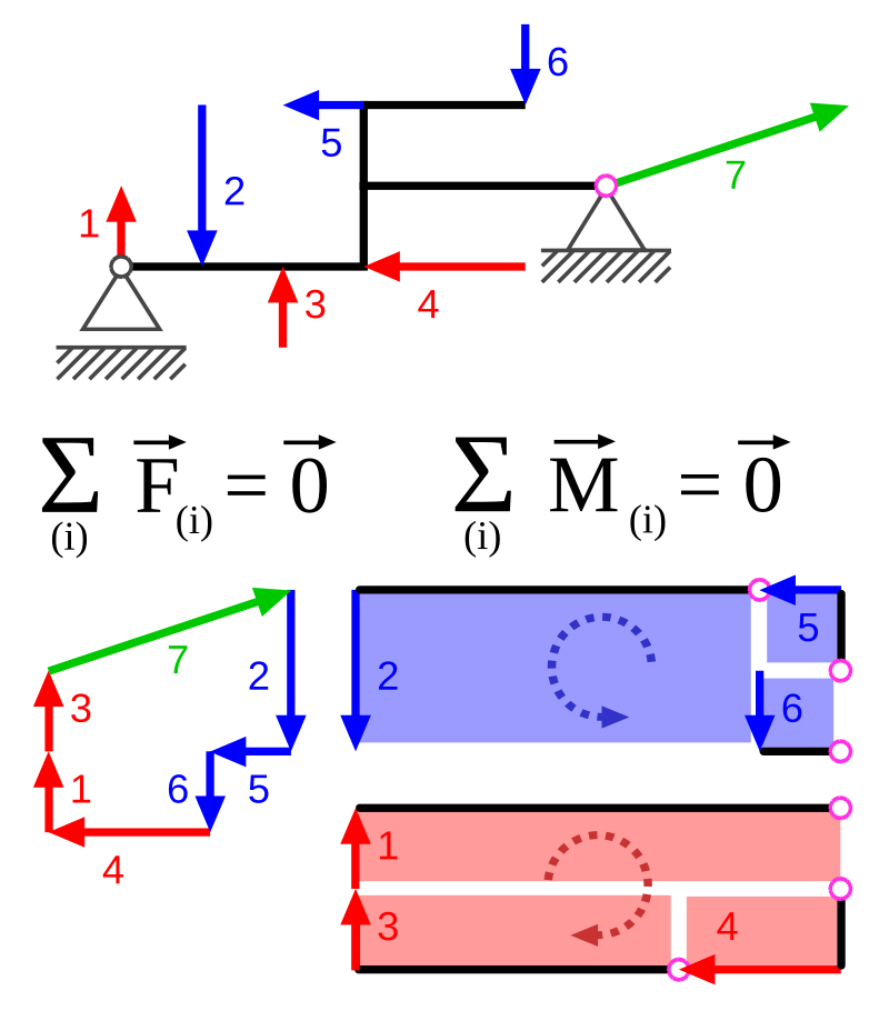 Maschinenbau und Mechanik -- Lager