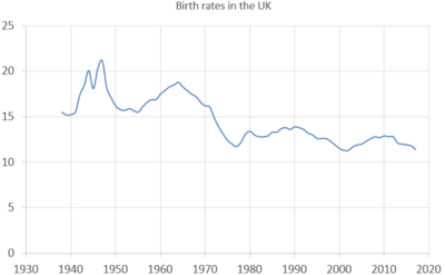 England Population Chart