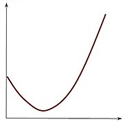 File:Blank J-curve.jpg