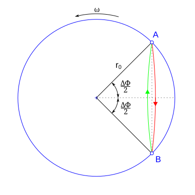 File:BornChartNullGeodesicLangevinObserversTime.svg