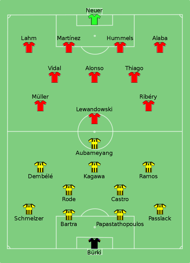 File:Borussia Dortmund vs Munich - Wikimedia Commons