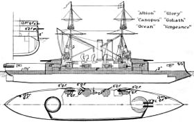 Illustrativt billede af Canopus Class-emnet