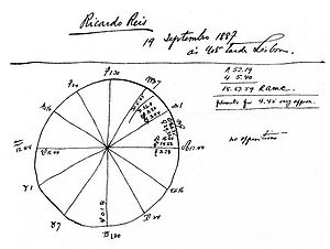 Astrological chart of the heteronym Ricardo Reis by Fernando Pessoa. Carta astral ricardo reis.jpg