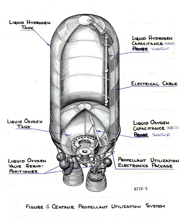 Diagram of the Centaur stage tank