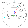 Coordenadas esféricas figura.svg