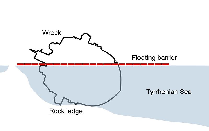 File:Costa-barrier.jpg