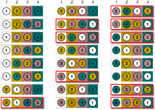 The 9 derangements (from 24 permutations) are highlighted. Derangement4.png