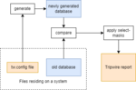 Миниатюра для Файл:Diagram of high level operation model of Tripwire.png