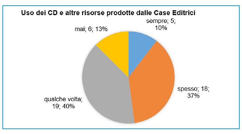 File:Didatticaduepuntozero (page 65 crop) 2.jpg