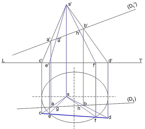 Resultado de imagen para GÃ©omÃ©trie descriptive.