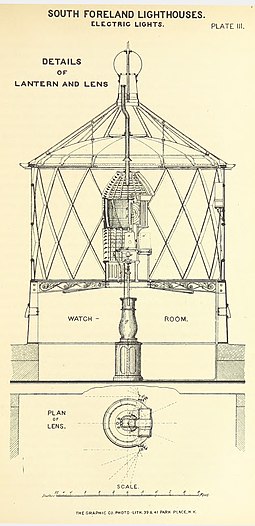 1875 illustration of the fixed optic newly installed in the two lighthouses. ELLIOT(1875) p083 - Plate III. SouthForeland, lanterns and lens.jpg