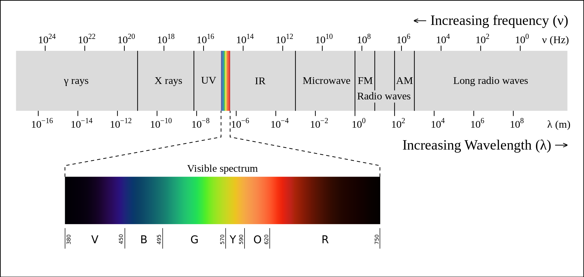 1920px-EM_spectrum.svg.png