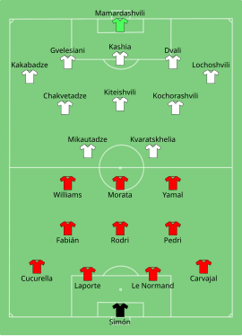 Alineación inicial