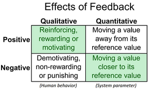 EffectsOfFeedback.PNG