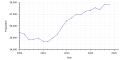 Vignette pour la version du 27 mars 2024 à 22:59