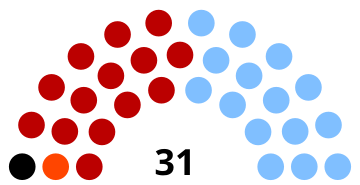 File:Elecciones generales de Uruguay de 1962 (Senado) (Corregido).svg