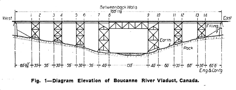 Datei:Elevation of Boucanée River Viaduct, Canada.png