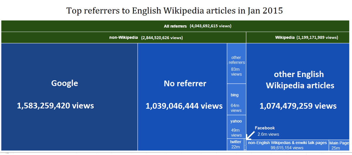 Wiki articles обратные ссылки. COMPNOR Eng Wiki. Referrer url